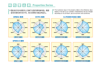Regarding the Characteristics Table