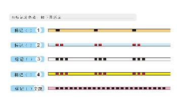 Core wire identification table