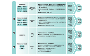 Product Series Introduction