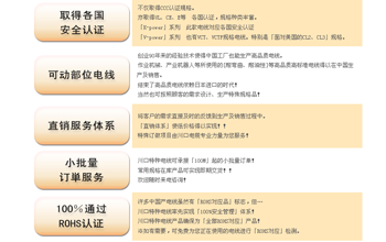 Advantages of Cuankou Tezhong Wire&Cable - Market Performance