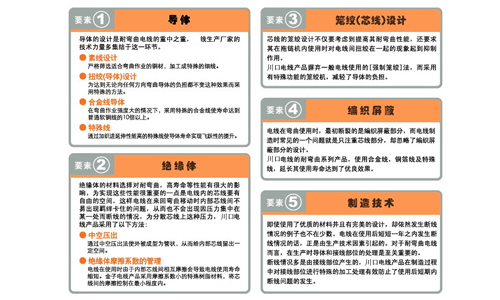 Advantages of Cuankou Tezhong Wire & Cable - High Quality